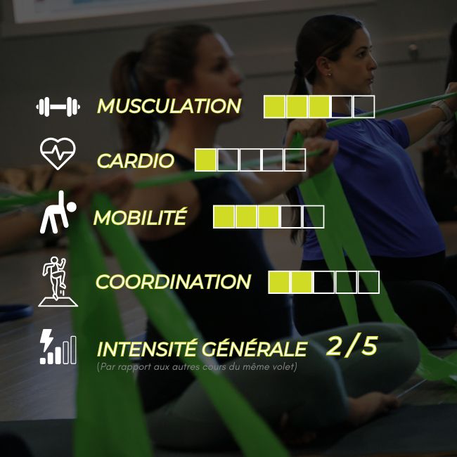 Pilates Prénatal